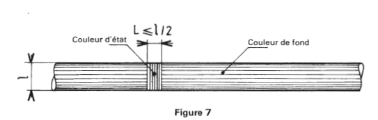 Repérage des fluides circulant dans les tuyauteries